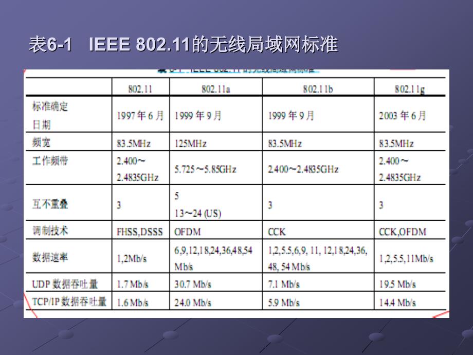 局域网组建与管理教学课件 姚华 第6章 组建无线局域网_第4页