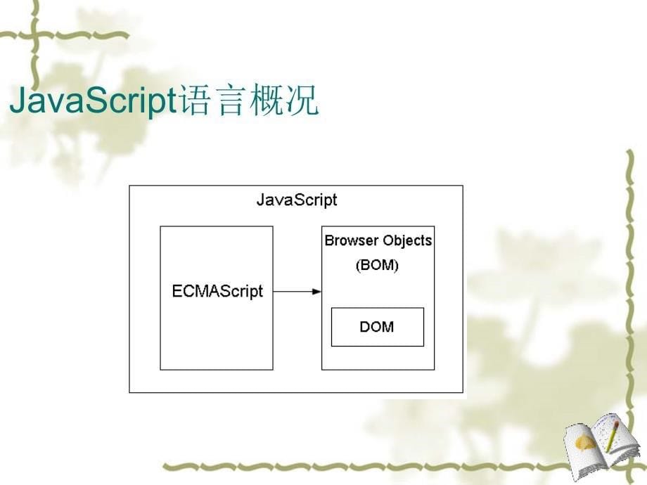 网页前端技术-电子教案-王敏杰 模块三任务一_第5页