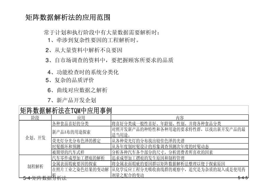 5-4-矩阵数据分析法_第5页