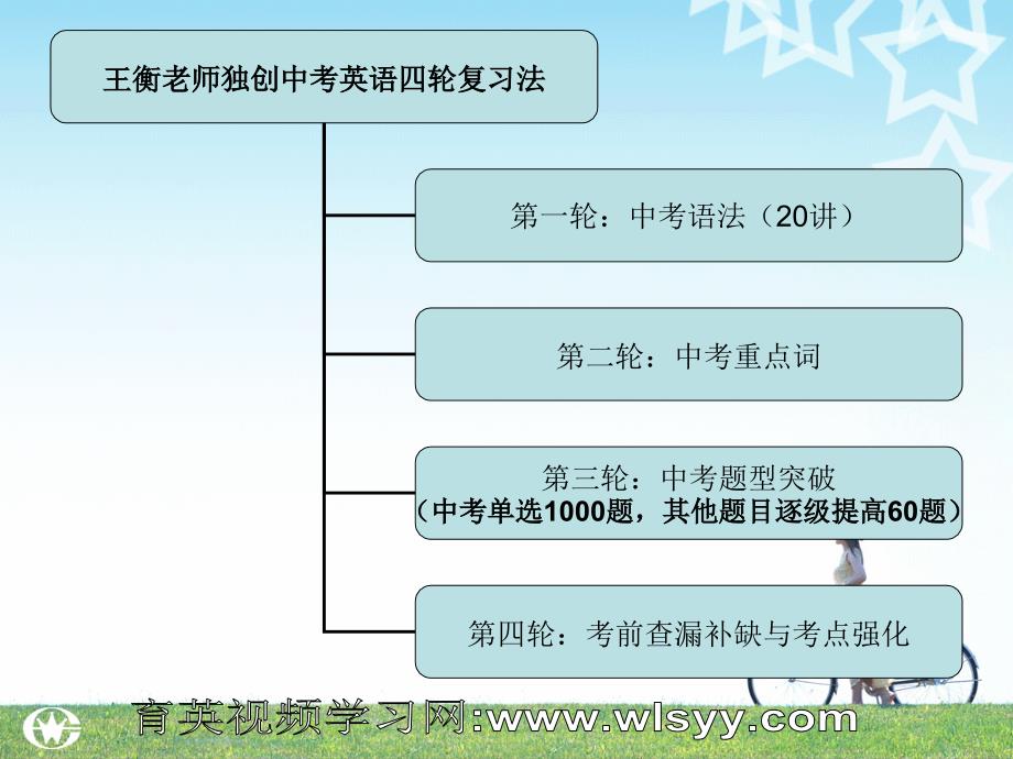 中考英语语法第13讲--状语从句课件-育英科技-王衡老师-中考英语四轮复习法_第3页