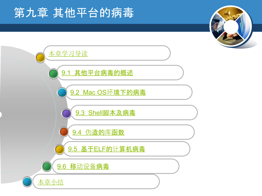 计算机病毒原理及防范技术教学课件王路群第9章 其他平台的病毒_第2页