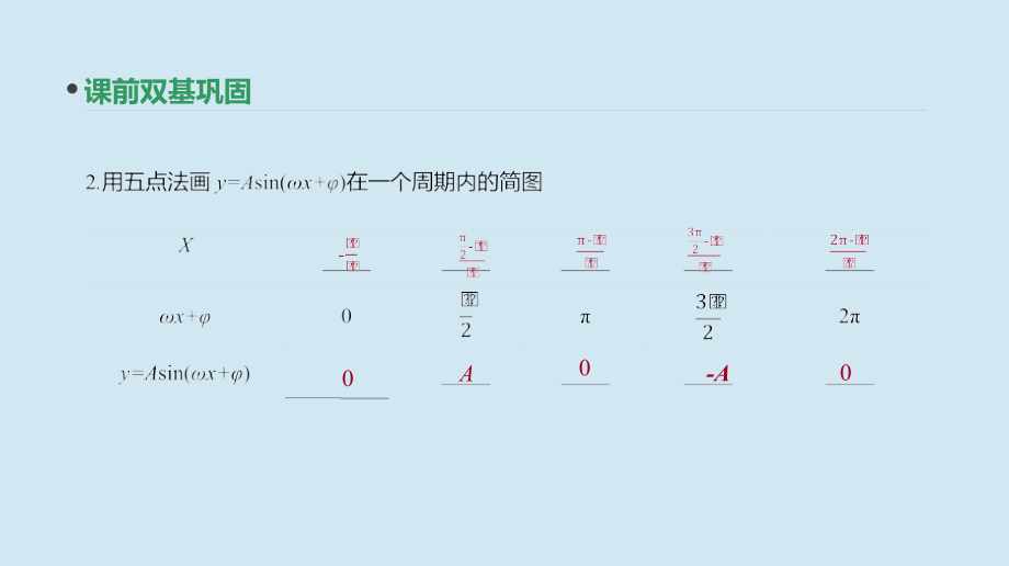 2020版高考数学复习 第三单元 第19讲 函数y=asin(&omega;x+&phi;)的图像及三角函数模型的简单应用课件 文 新人教a版_第3页