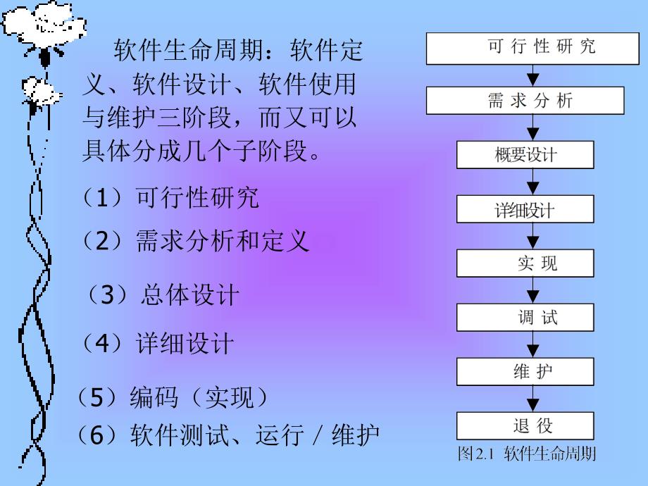 软件工程教学课件 第二章_第3页