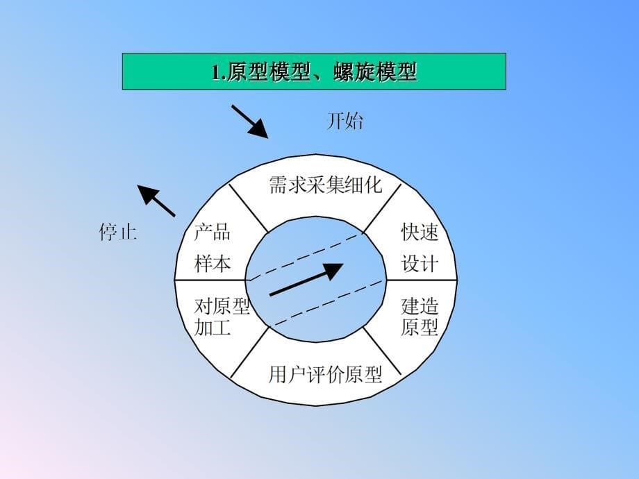 软件工程教学课件 第二章_第5页