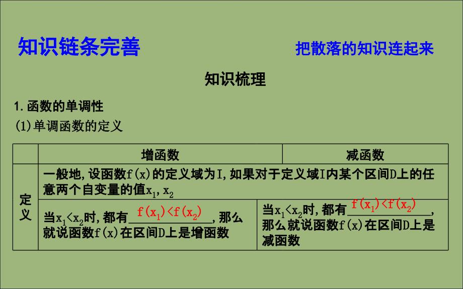 2020版高考数学总复习 第二篇 函数、导数及其应用 第2节 函数的单调性与最值课件 理_第4页