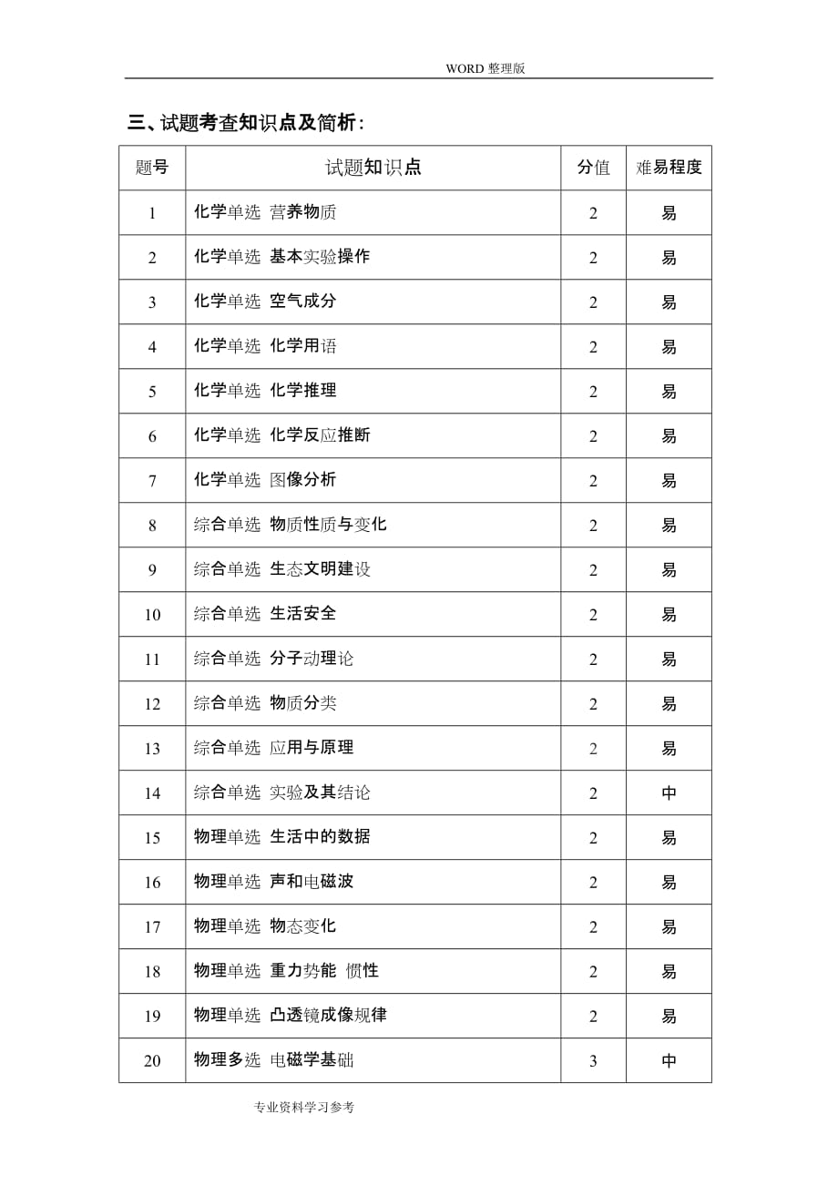 2018年河北中考理综试卷分析范文_第3页