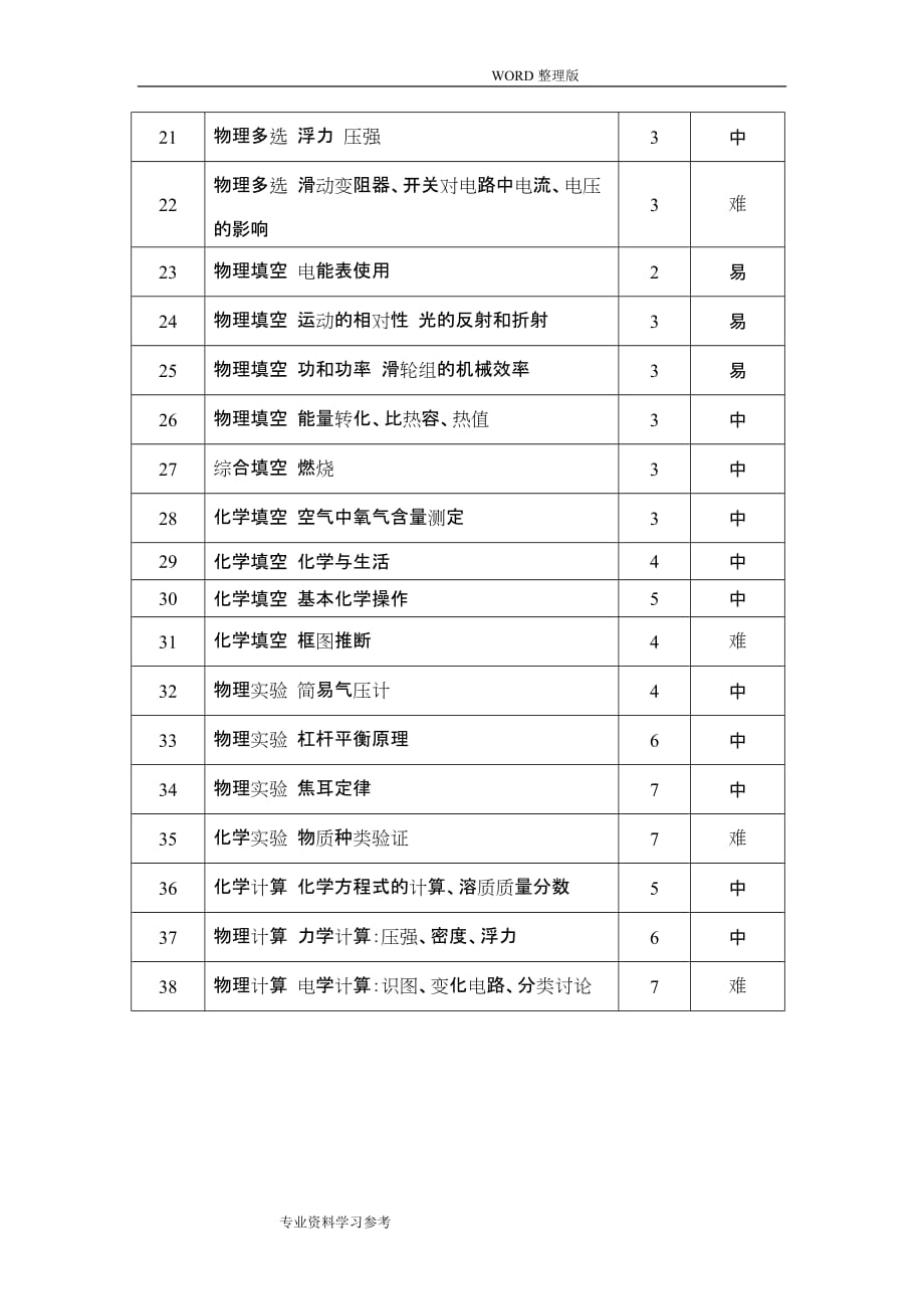 2018年河北中考理综试卷分析范文_第4页