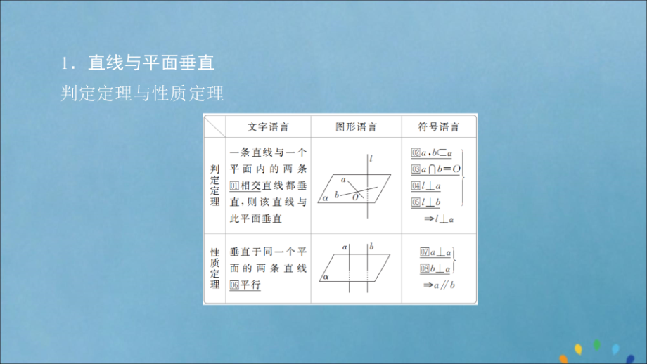 2020版高考数学一轮复习 第7章 立体几何 第5讲 直线、平面垂直的判定与性质课件 理_第4页