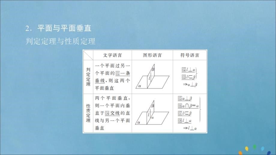 2020版高考数学一轮复习 第7章 立体几何 第5讲 直线、平面垂直的判定与性质课件 理_第5页