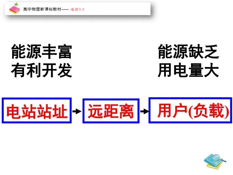 电能的输送(精品课件-内有习题例题)_第5页