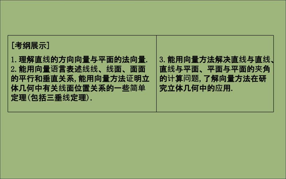 2020版高考数学总复习 第七篇 立体几何与空间向量（必修2、选修2-1）第7节 立体几何中的向量方法（第一课时）证明平行和垂直课件 理_第2页