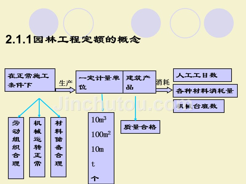 林工程招投标与预决算教学课件 董仲国 第2章_第3页