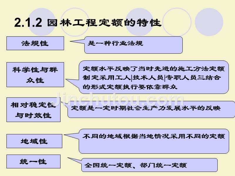 林工程招投标与预决算教学课件 董仲国 第2章_第5页