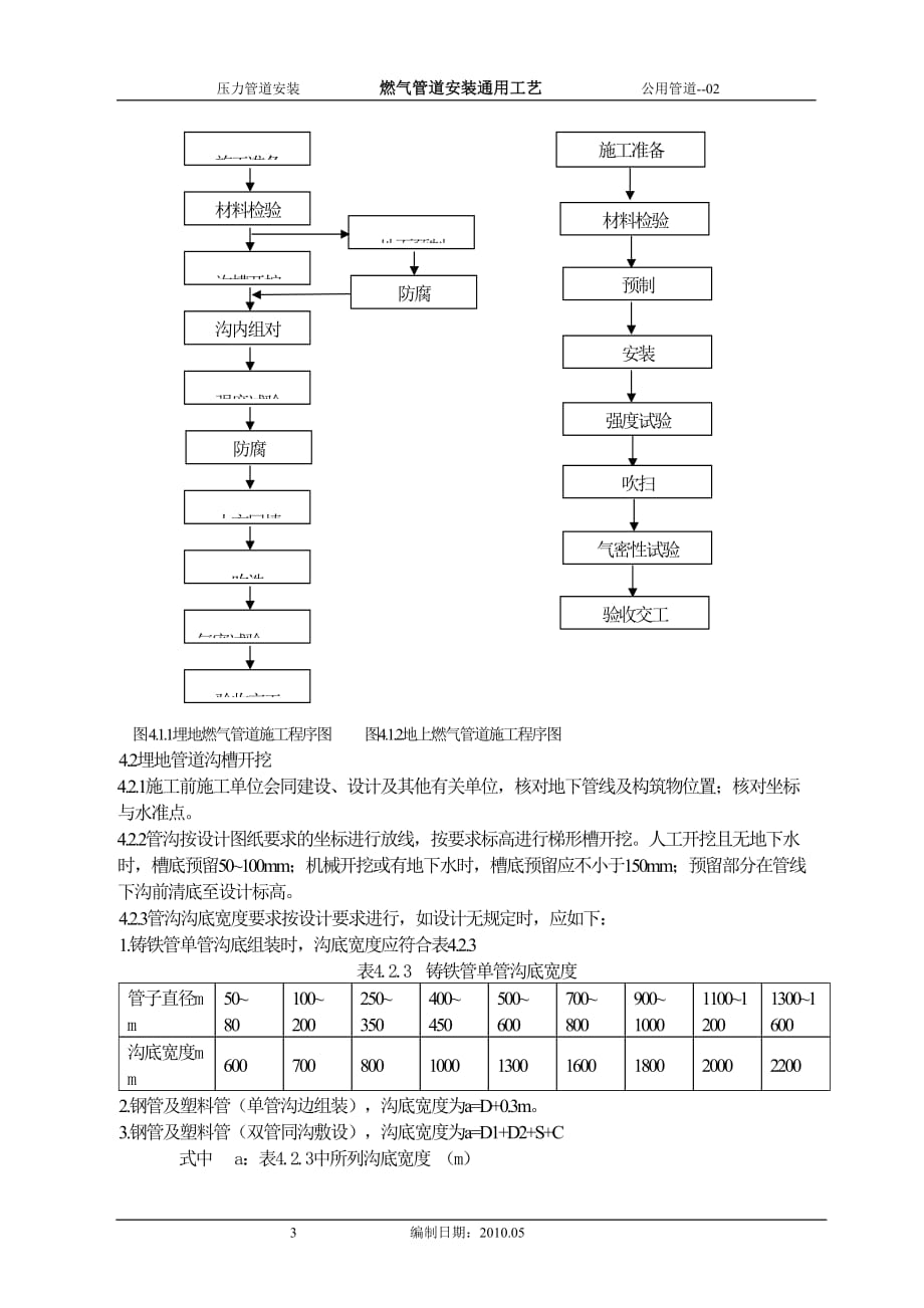 燃气管道安装施工工艺标准2资料_第3页