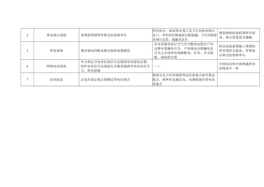 施工阶段施工段工作界面划分资料_第4页