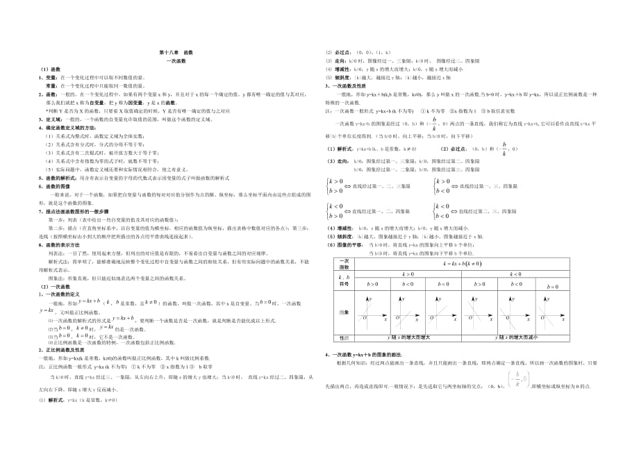 初二函数知识点及经典例题资料_第1页