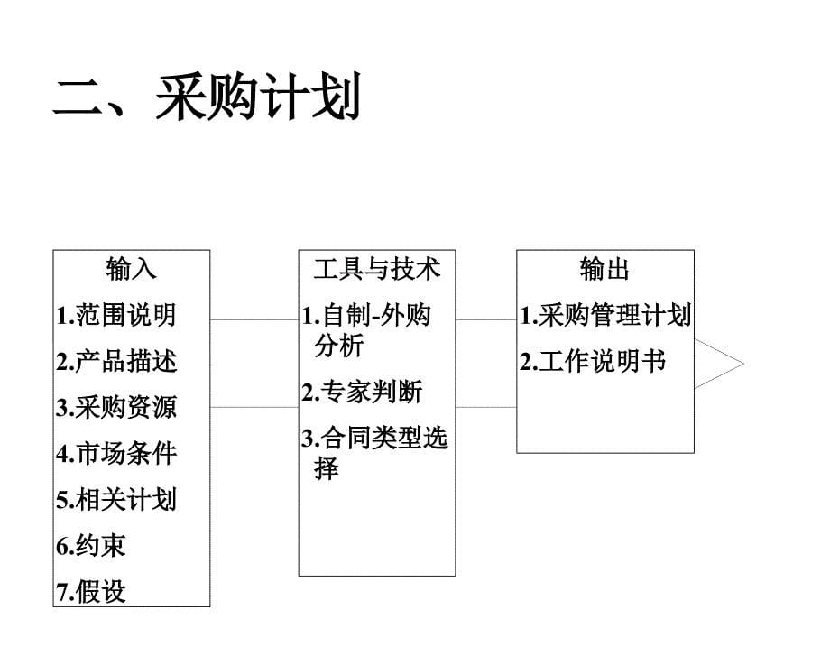 11-第十一章-项目采购管理_第5页