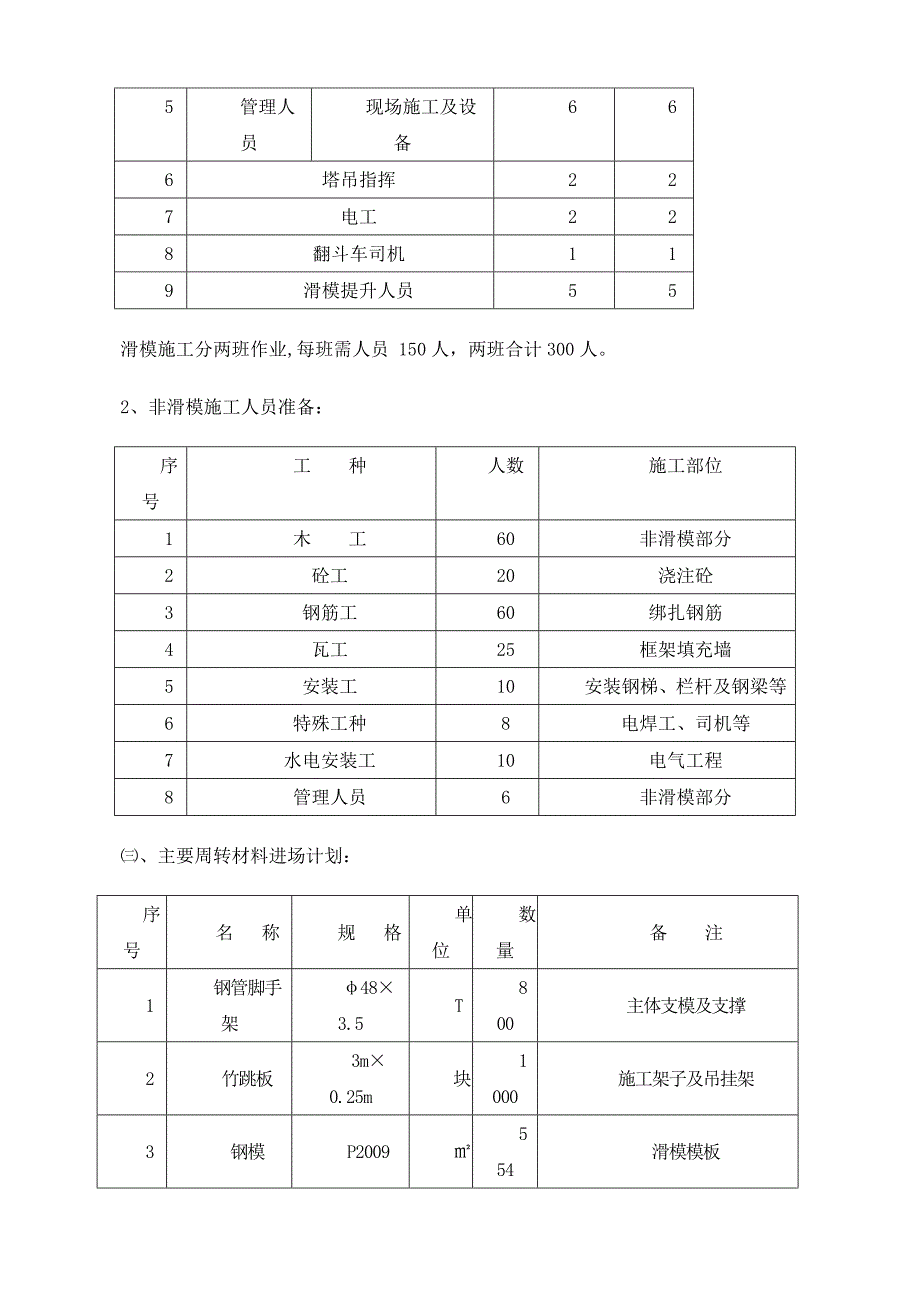 兖矿选煤厂筒仓施工组织设计方案_第4页