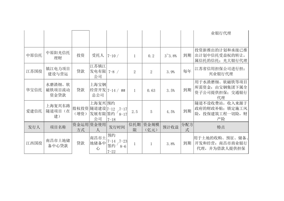 信托产品简要介绍_第2页