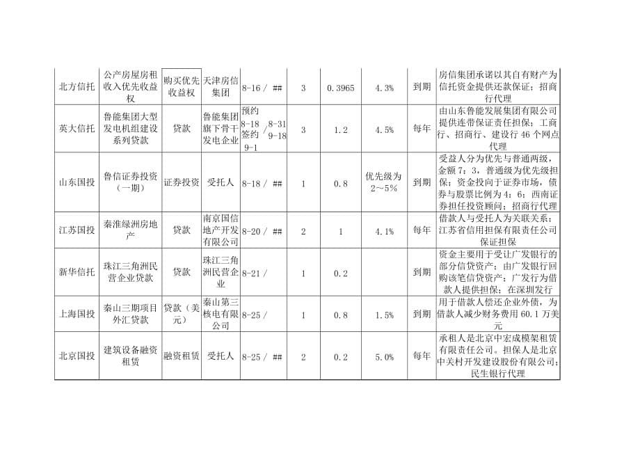 信托产品简要介绍_第5页