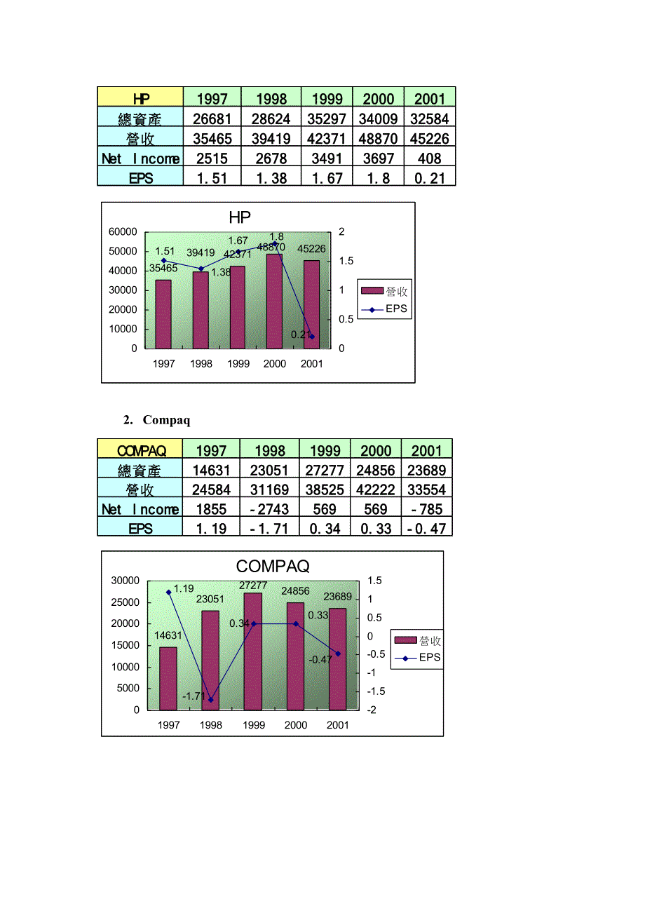 企业合并与收购之惠普康柏合并案_第4页