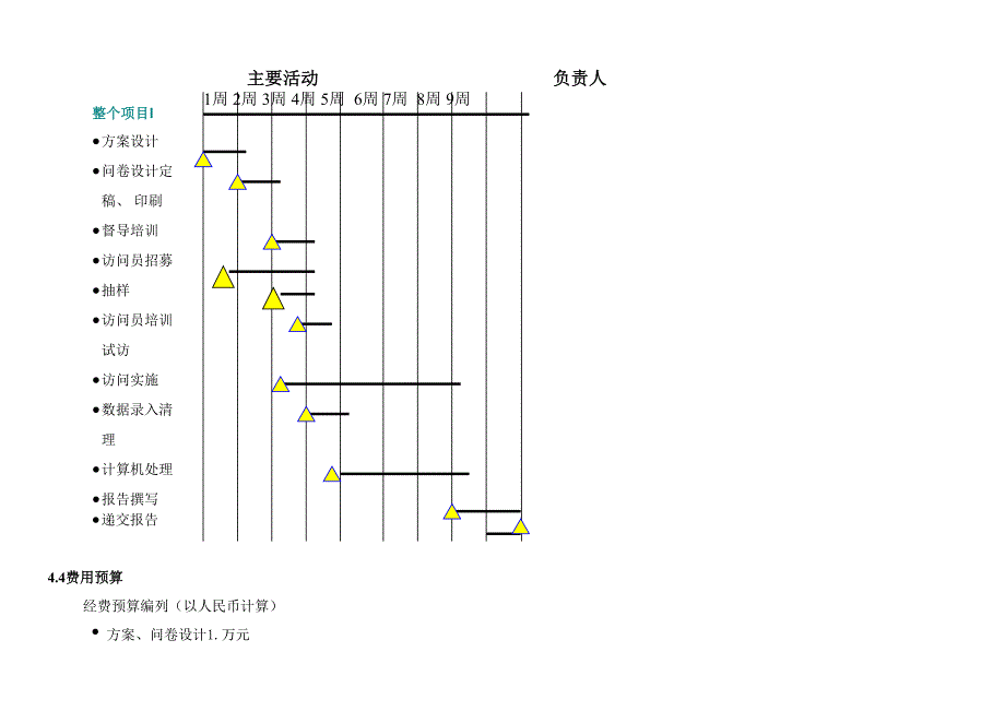 经典房地产市调报告全案资料_第1页