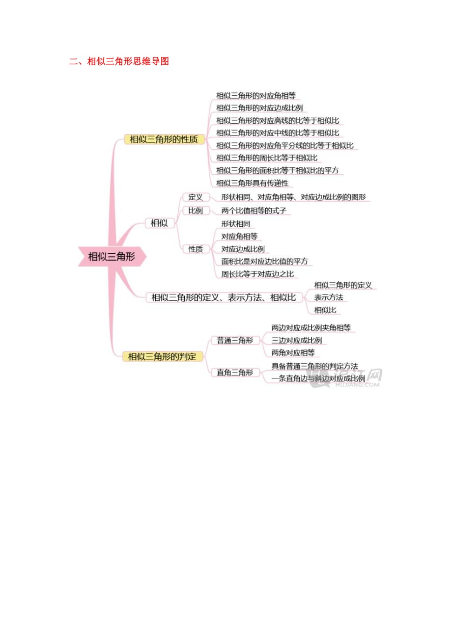 初中数学思维导图完整版33158资料_第2页