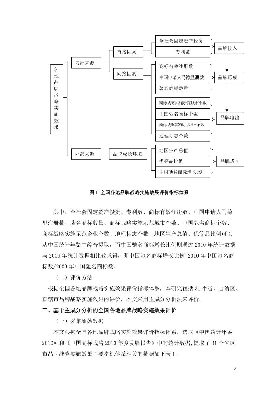 全国各地品牌战略实施效果评价及启示_第3页