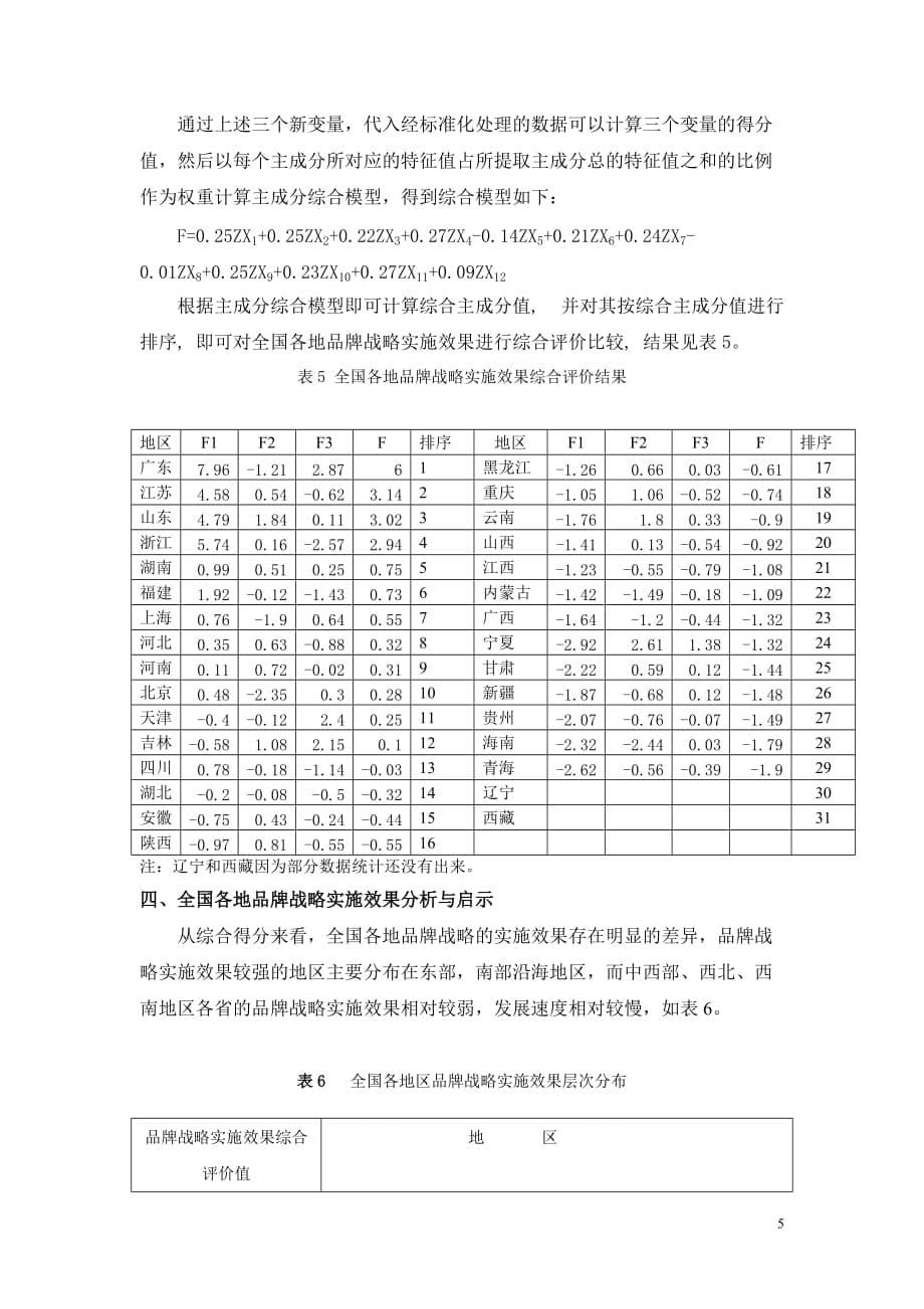 全国各地品牌战略实施效果评价及启示_第5页