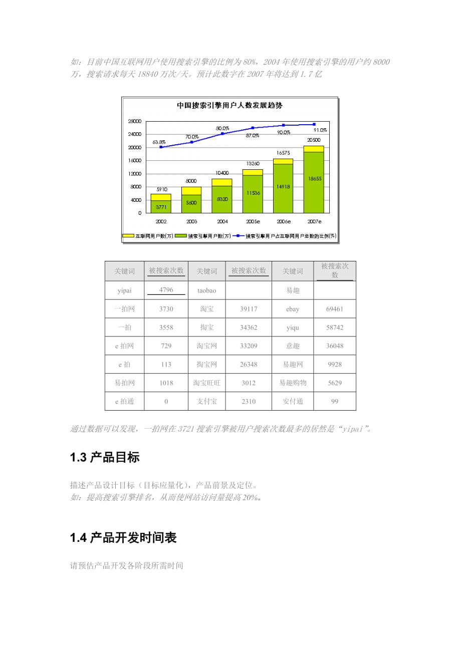 产品功能内容需求与质量需求_第4页