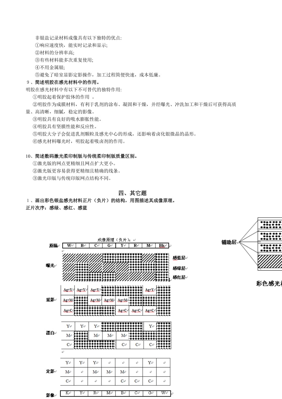 信息记录材料及其应用复习题汇总_第4页