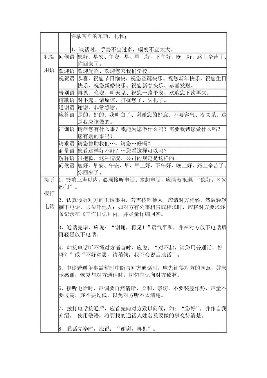 职业技术学院物业管理服务标准与服务承诺资料_第4页