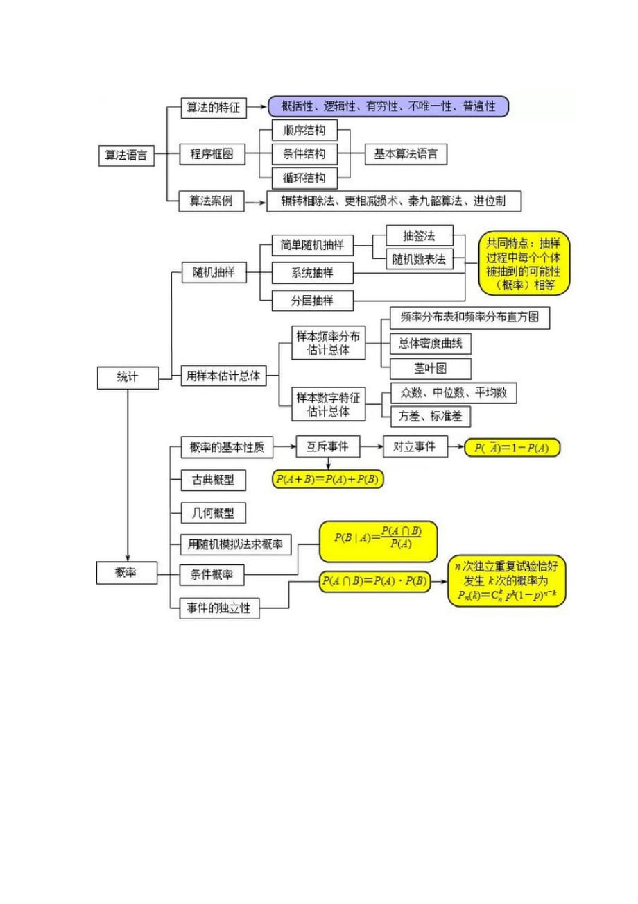 八张图让你了解高中数学所有内容资料_第4页