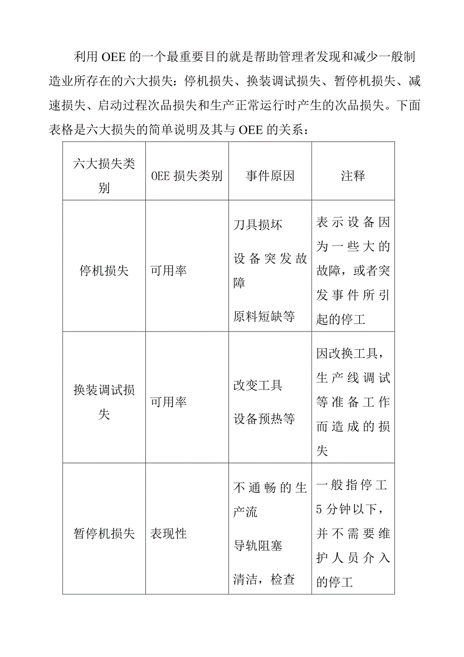 企业oee基础入门定义_第3页