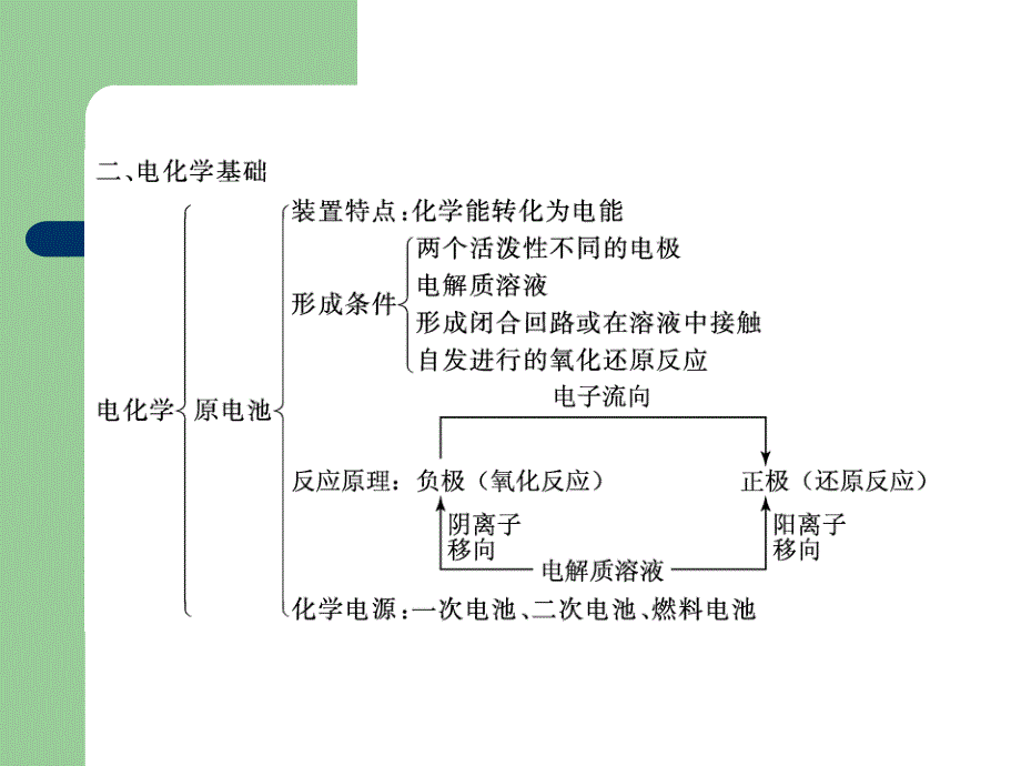 人教版化学选修4化学反应与能量 总复习_第3页