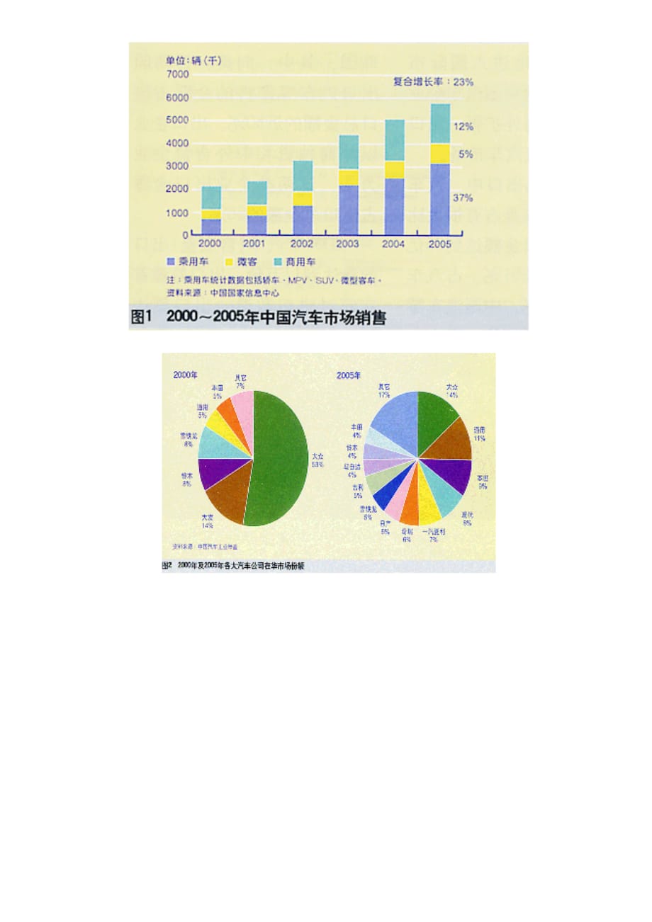 创造汽车产品出口竞争优势_第2页