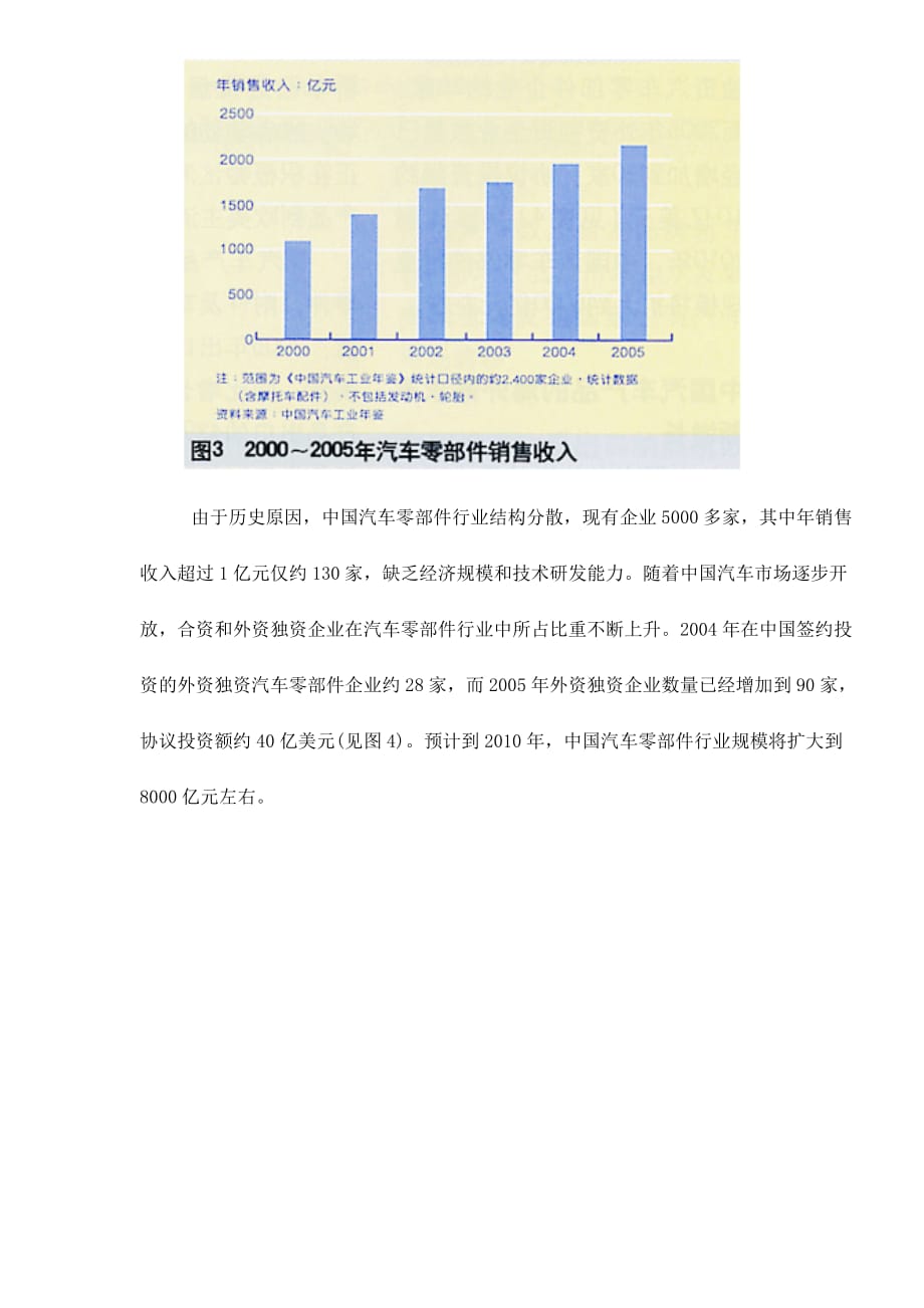 创造汽车产品出口竞争优势_第3页