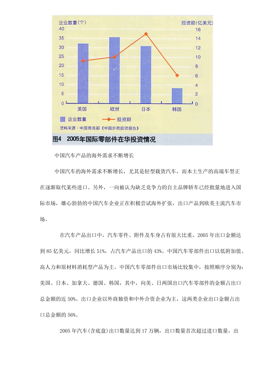 创造汽车产品出口竞争优势_第4页