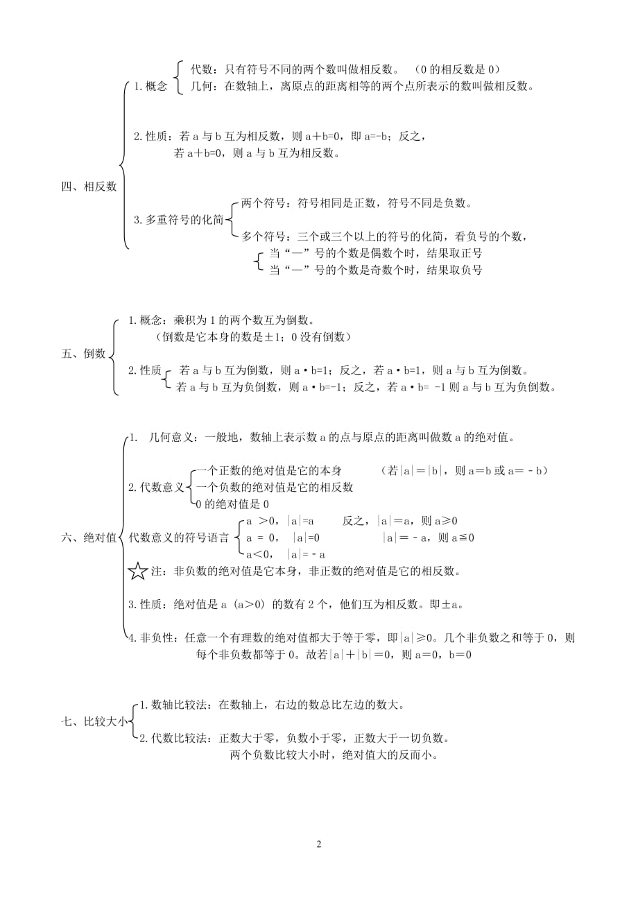 有理数与整式知识点总结资料_第2页