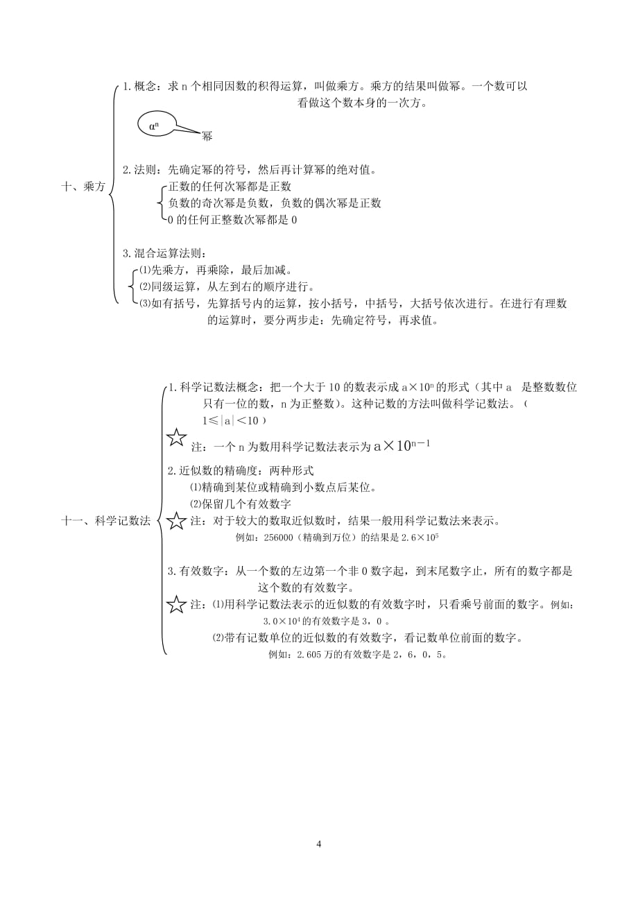 有理数与整式知识点总结资料_第4页