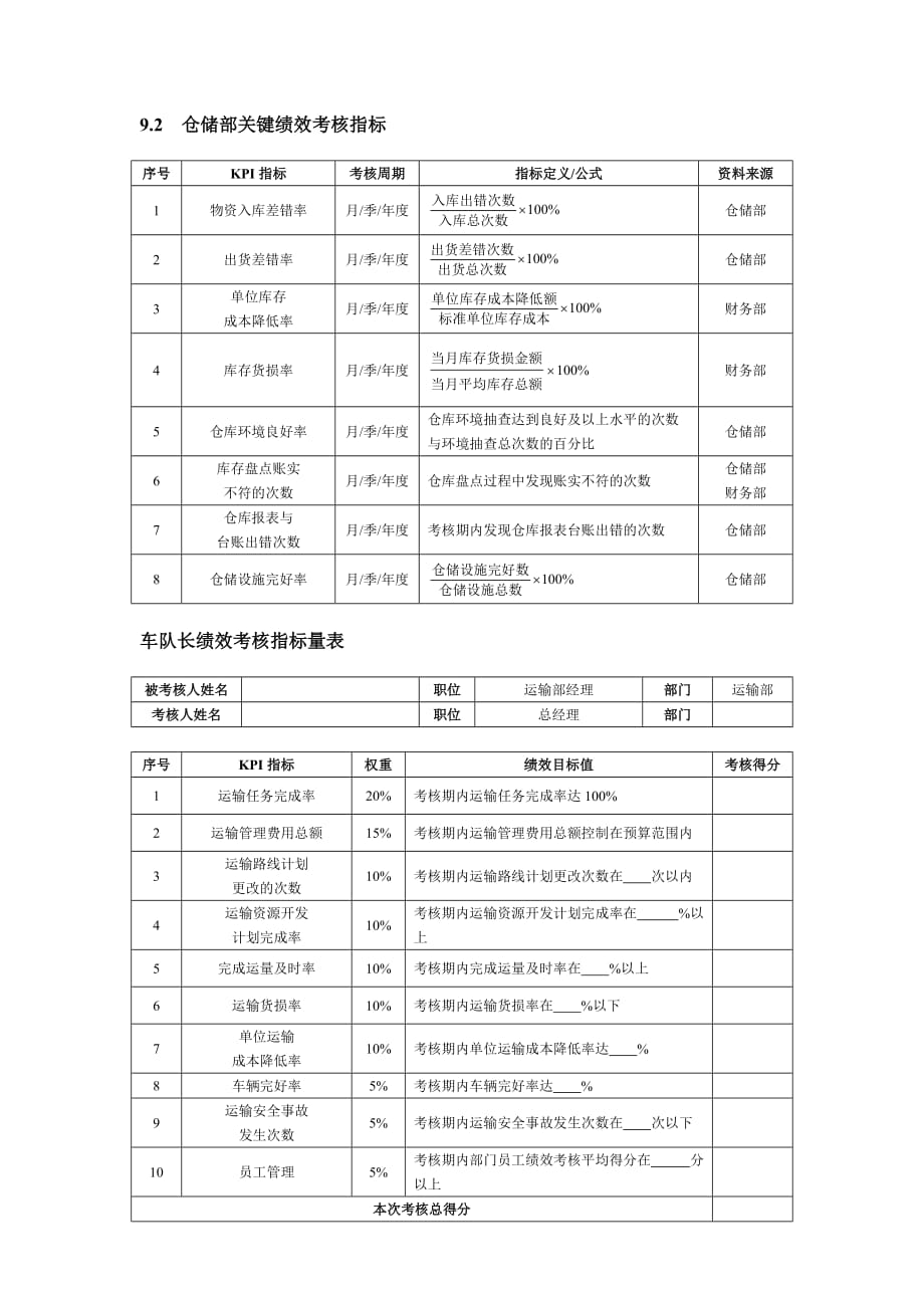 配送部关键绩效考核指标资料_第2页