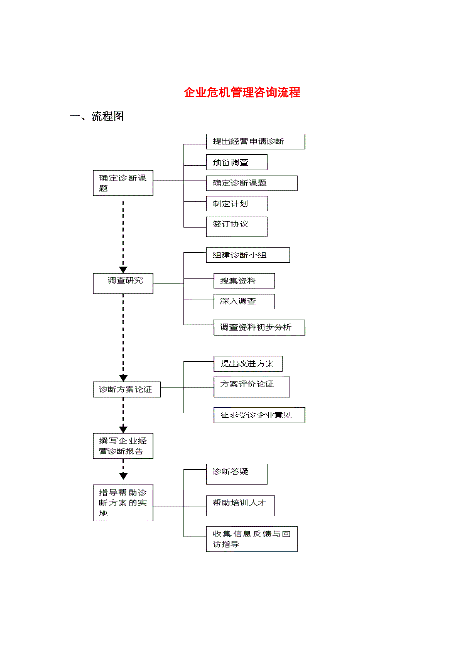 企业危机管理咨询及处理流程_第1页