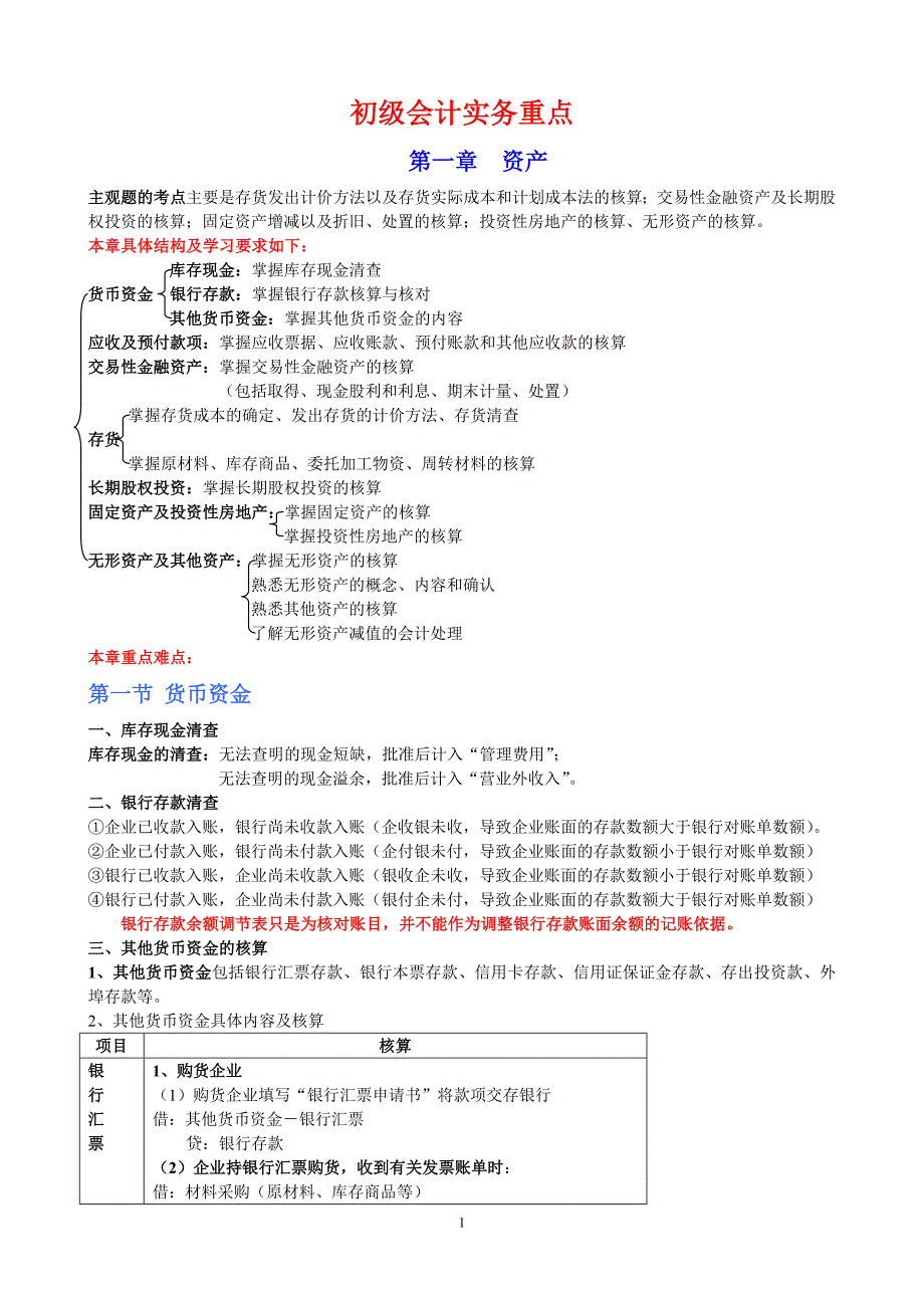 初级会计实务资料重点归纳资料_第1页