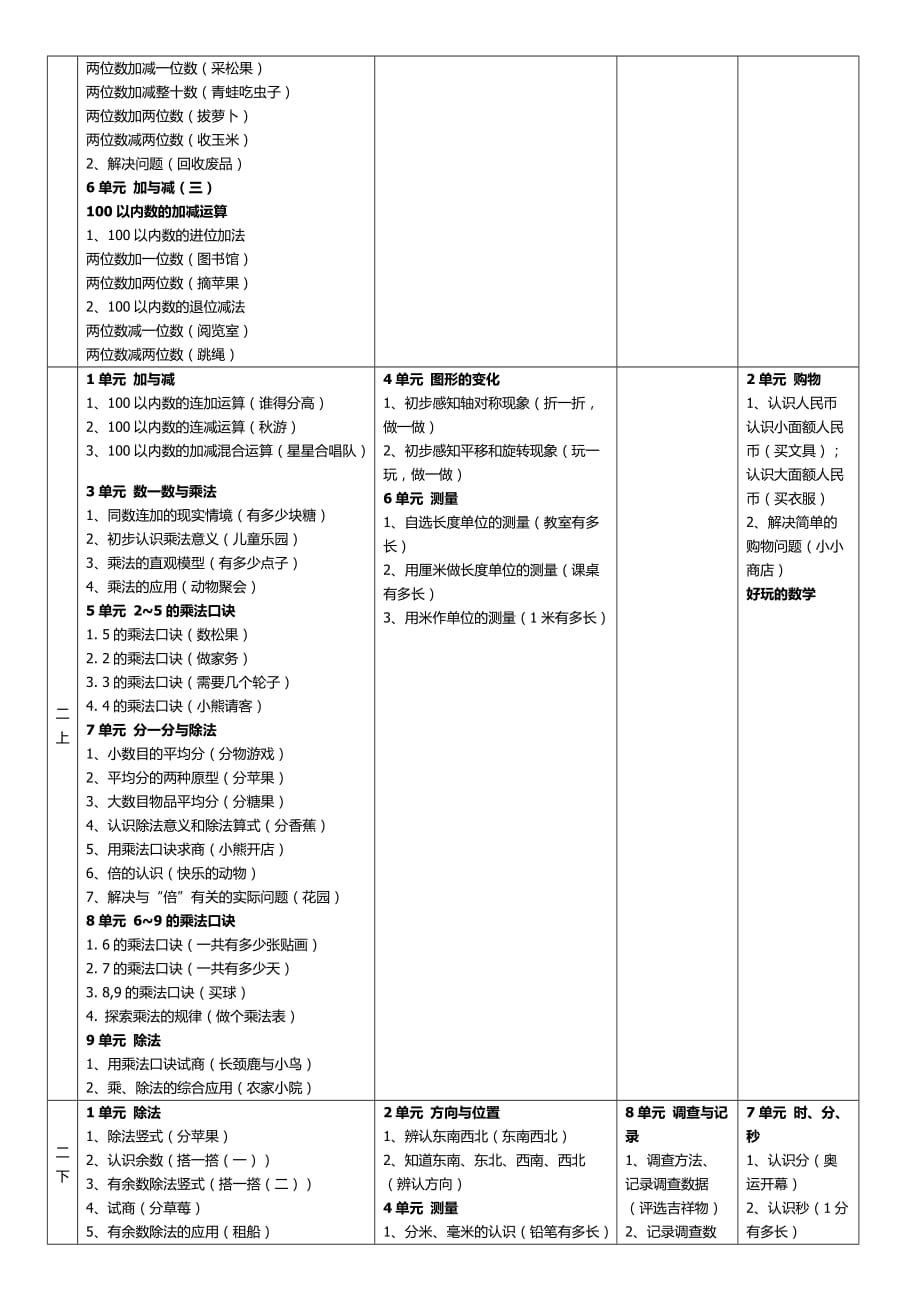 北师大版义务教育小学数学教材知识体系整理资料_第2页