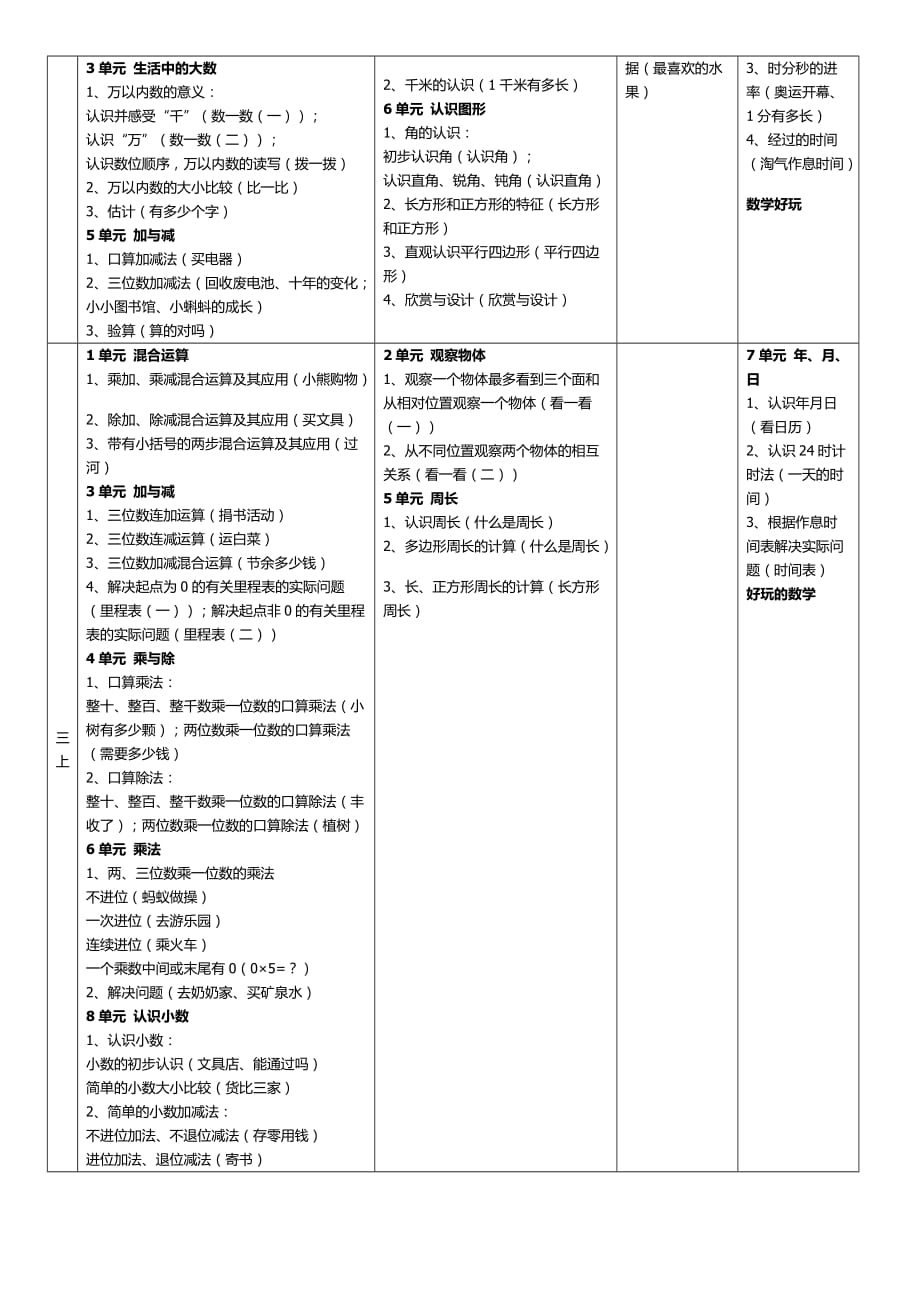 北师大版义务教育小学数学教材知识体系整理资料_第3页