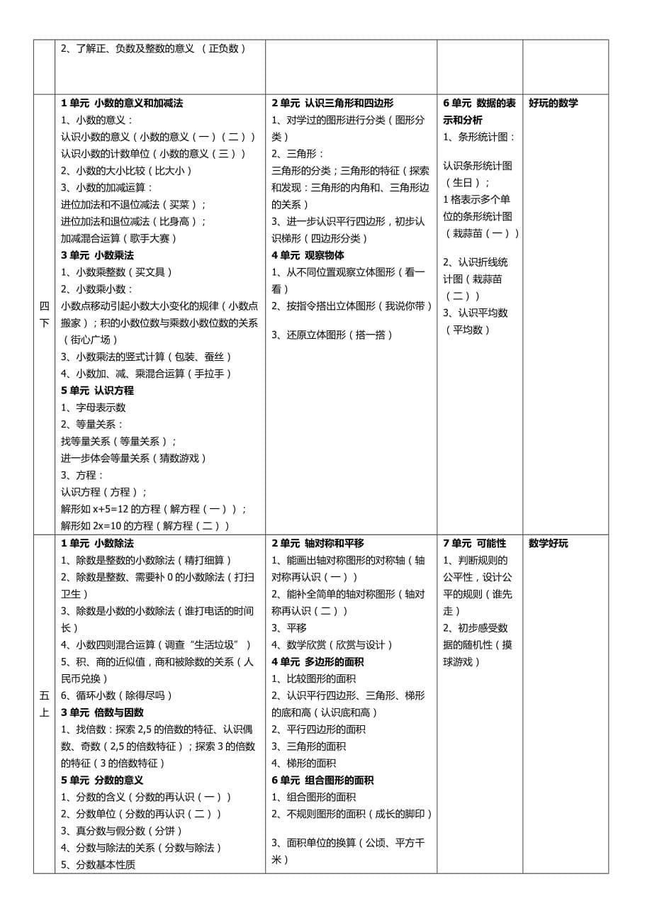 北师大版义务教育小学数学教材知识体系整理资料_第5页