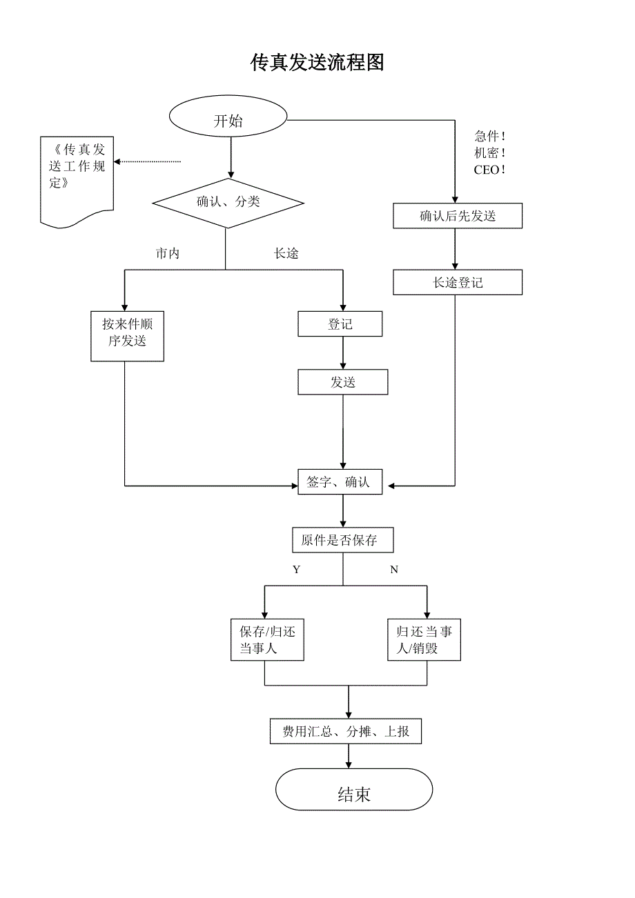 业务支持部工作流程汇总_第4页