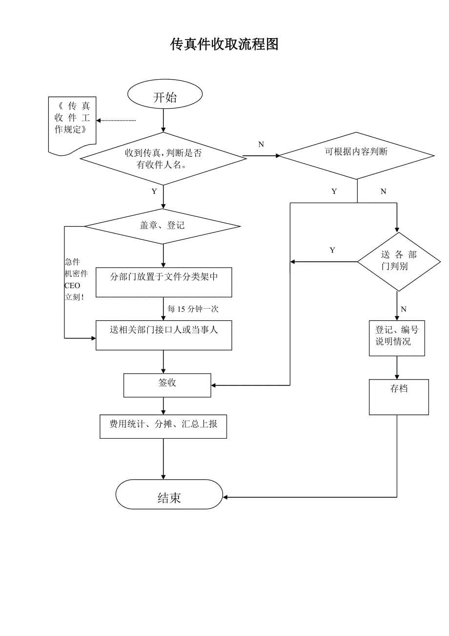 业务支持部工作流程汇总_第5页