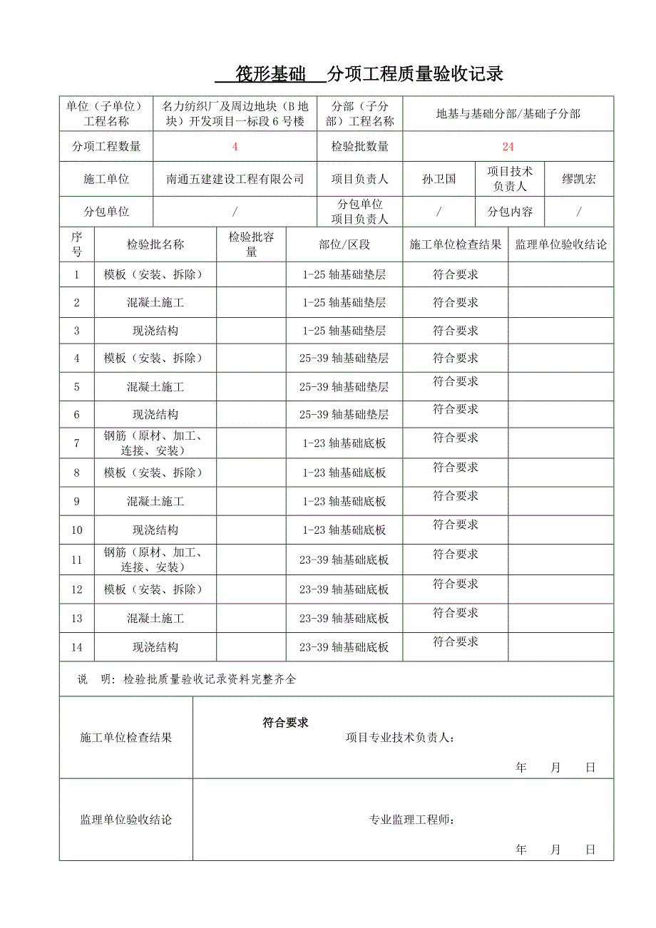 分项工程质量验收记录资料_第1页