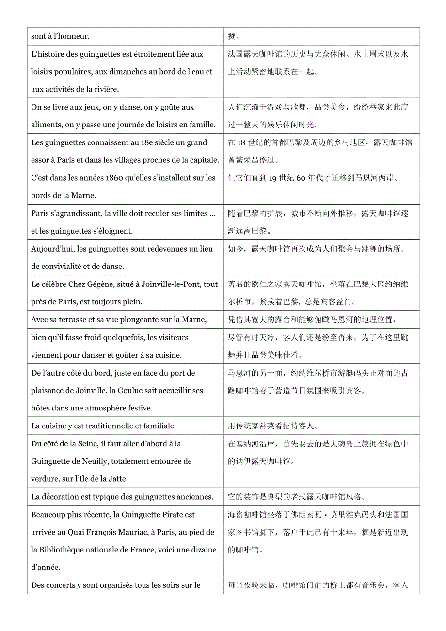 新大学法语3Unite1-5课文翻译资料_第4页